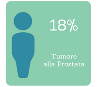 Interventi alla prostata